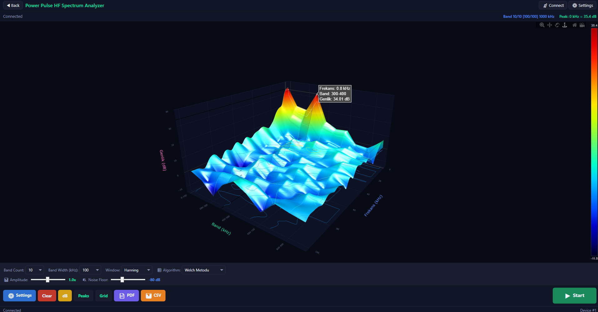 Power Pulse HF Spectrum Analyzer Detaylı Görünüm