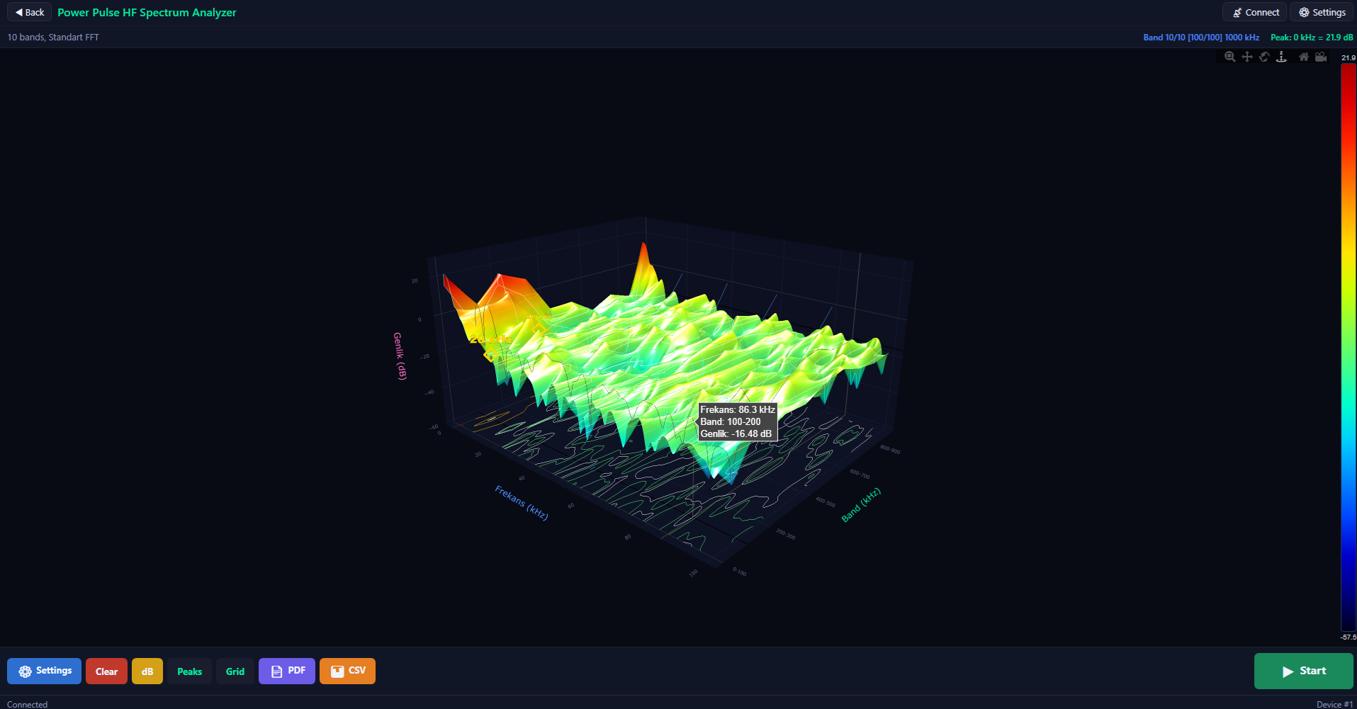 Power Pulse FFT 3D - Frekans Bantları Analizi